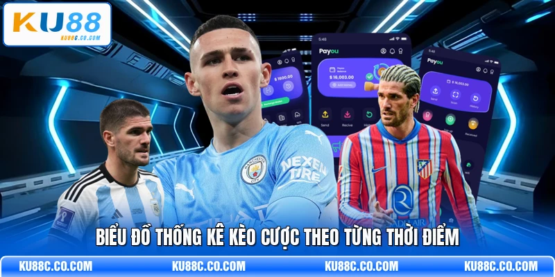 Biểu đồ thống kê kèo cược theo từng thời điểm